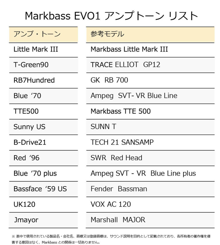 取扱終了】Markbass EVO1 | Markbass