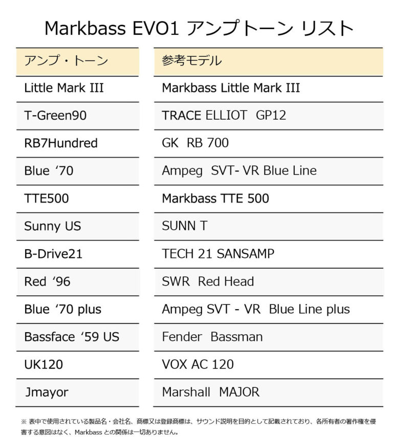 取扱終了】Markbass EVO1 | Markbass