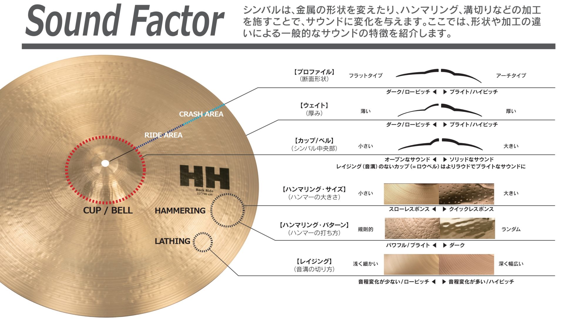 SABIAN セイビアン シンバル、16